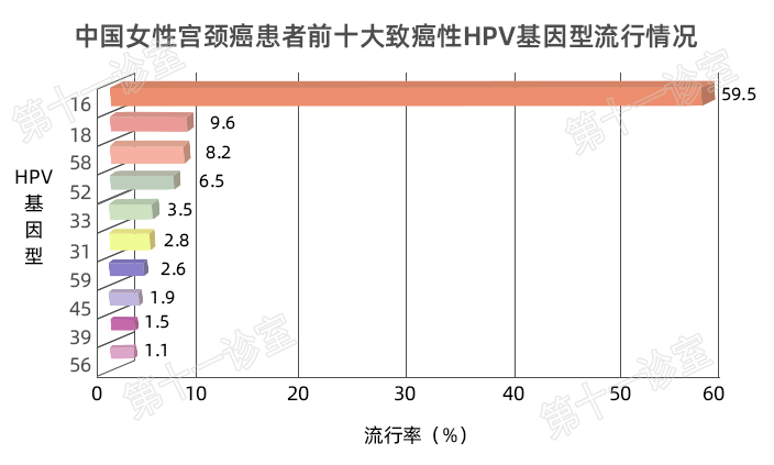 HPV疫苗有必要打嗎？二價(jià)、四價(jià)、九價(jià)要如何選擇！