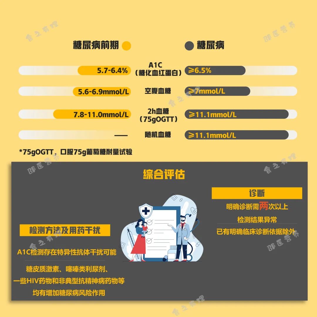 爆上熱搜，因爆發(fā)型糖尿病進(jìn)入ICU，有哪些教訓(xùn)值得我們汲取